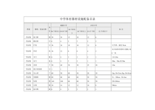 中小学体育器材设施配备目录
