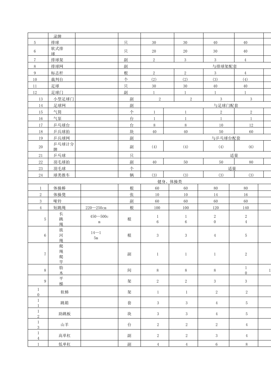 中小学体育器材配备标准_第3页
