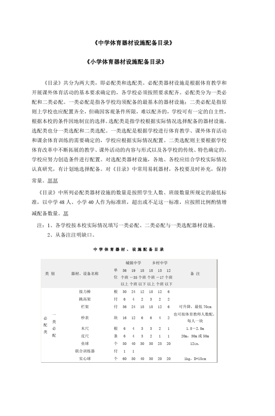 中小学体育器材配备目录_第1页