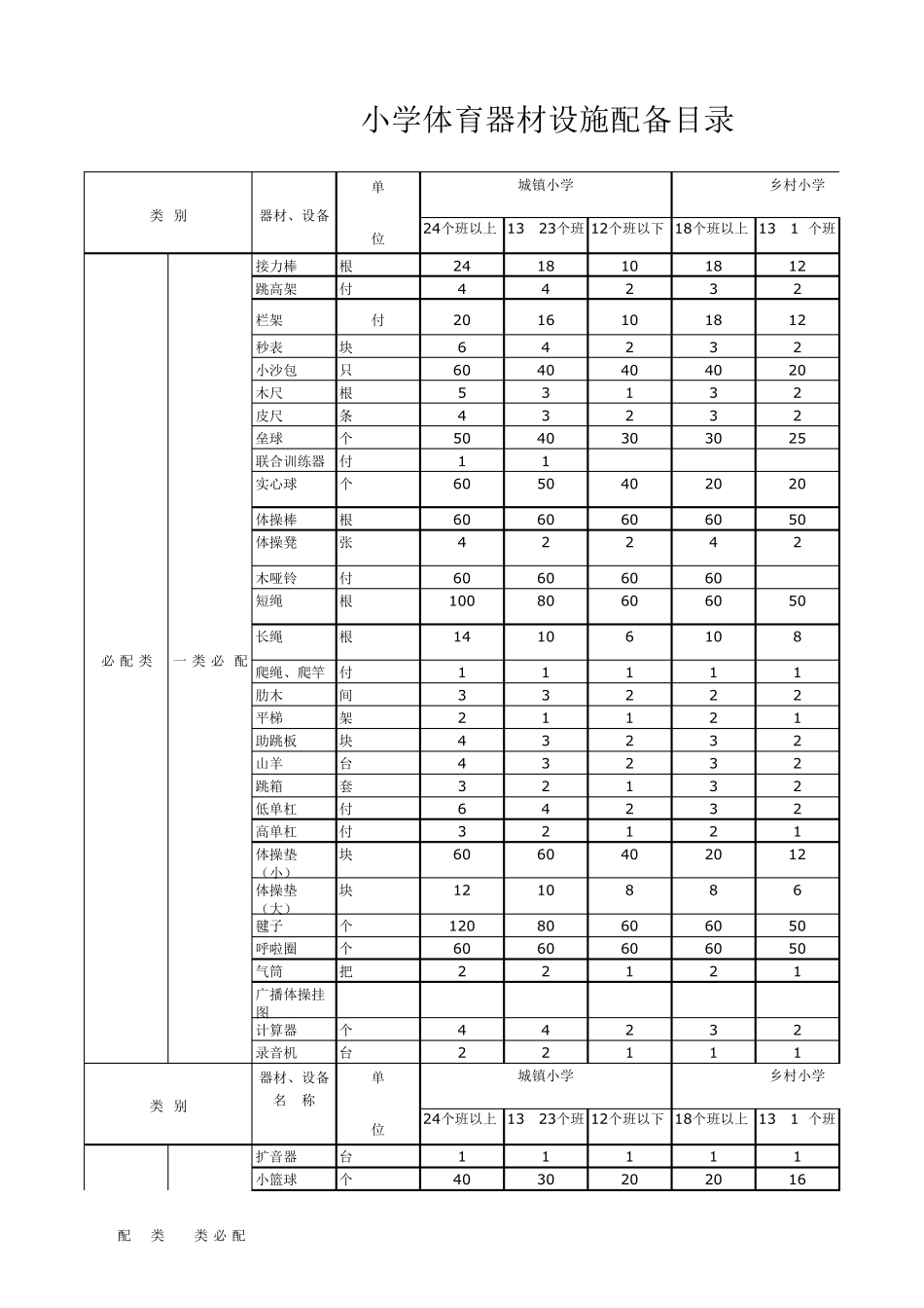 中小学体育器材配置标准_第1页