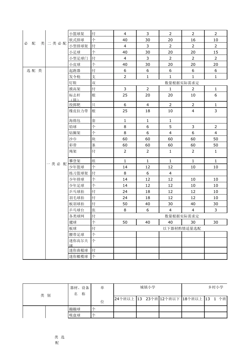 中小学体育器材配置标准_第2页