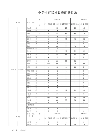 中小学体育器材配置标准