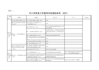 中小学体育工作督导评估指标体系