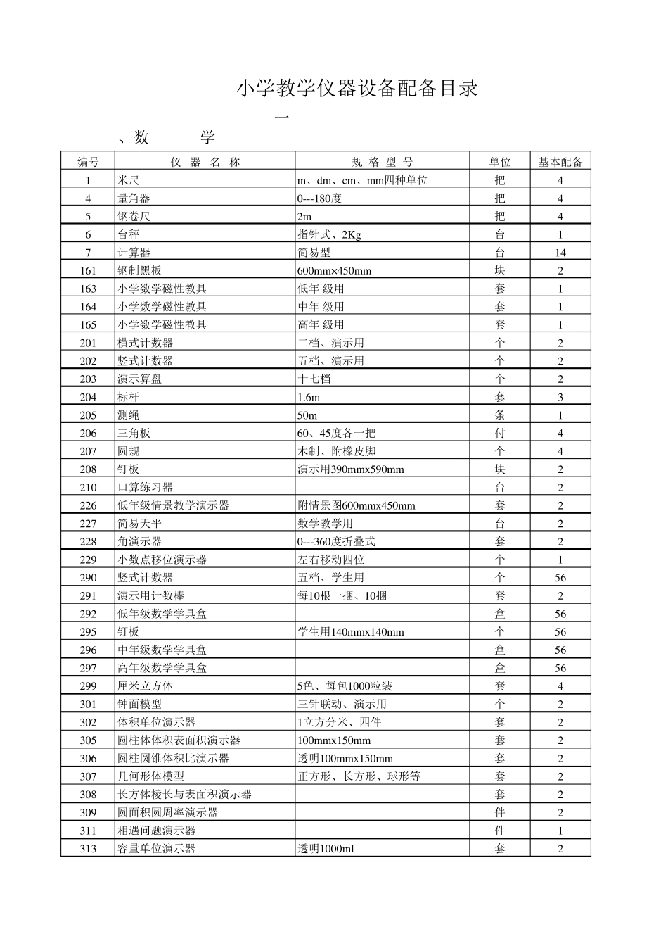 中小学教学仪器设备配备目录_第1页