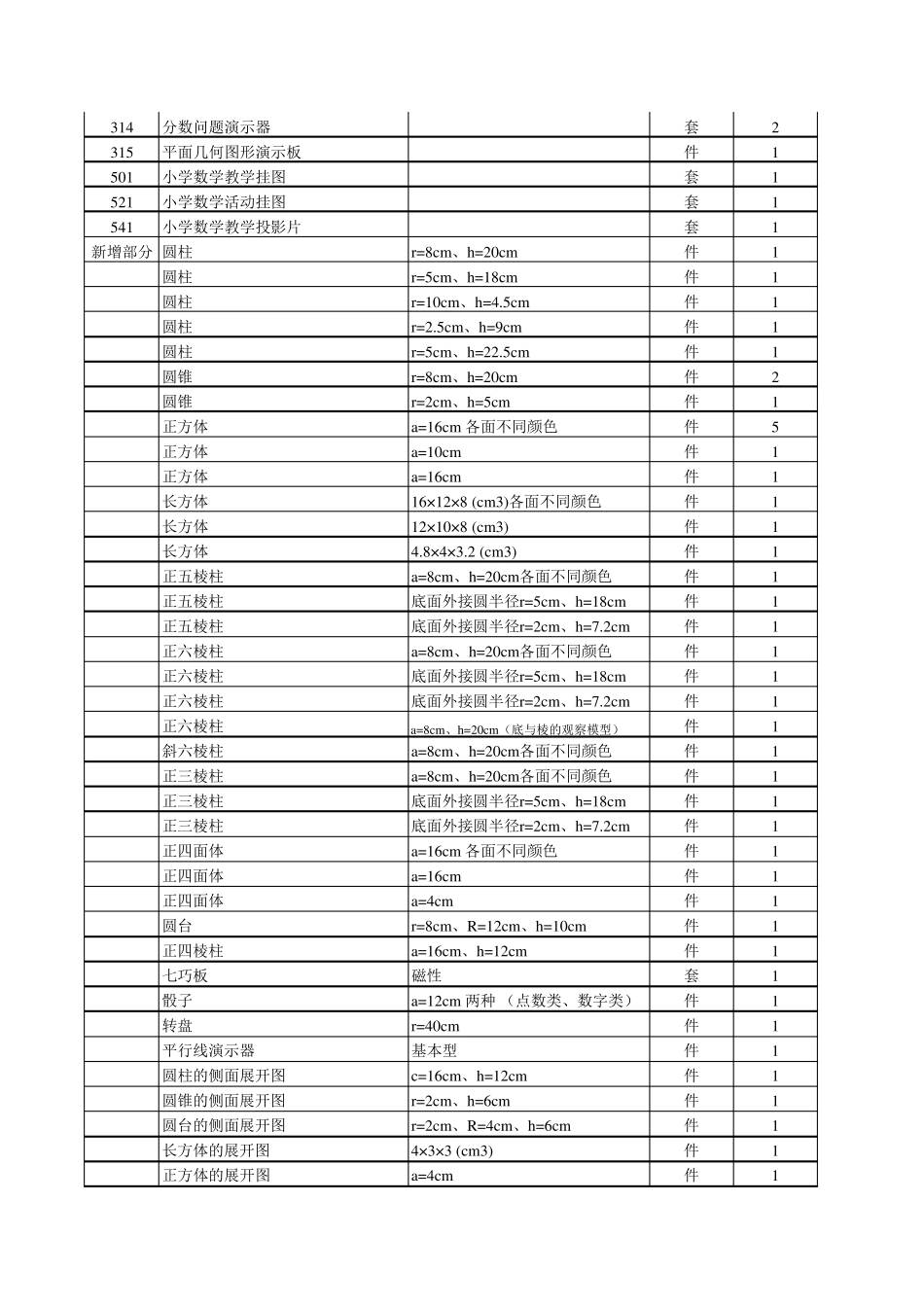 中小学教学仪器设备配备目录_第2页