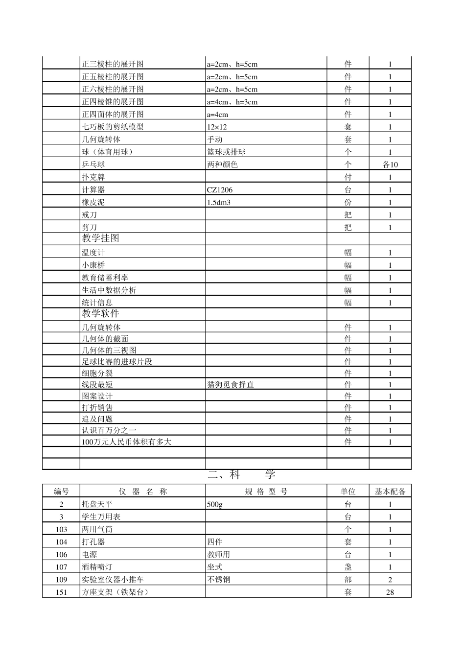 中小学教学仪器设备配备目录_第3页