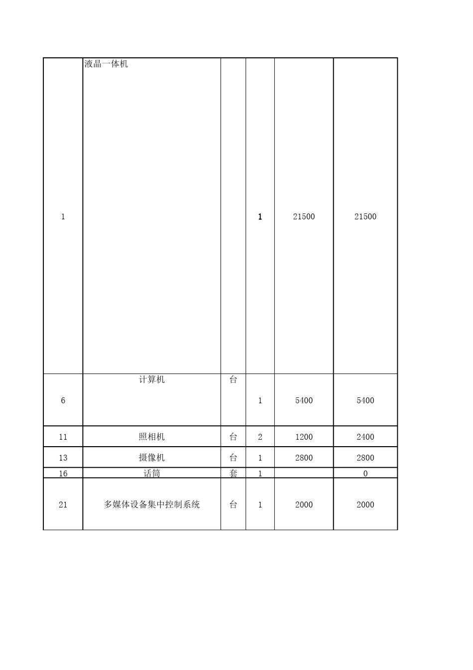 中小学教学仪器设备配备标准参考价_第3页