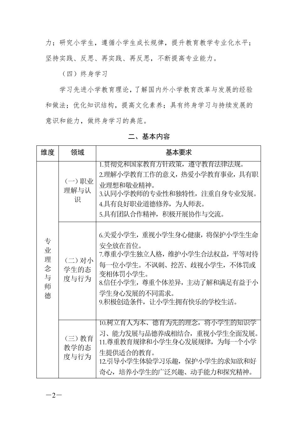 中小学教师专业标准2012.2_第2页