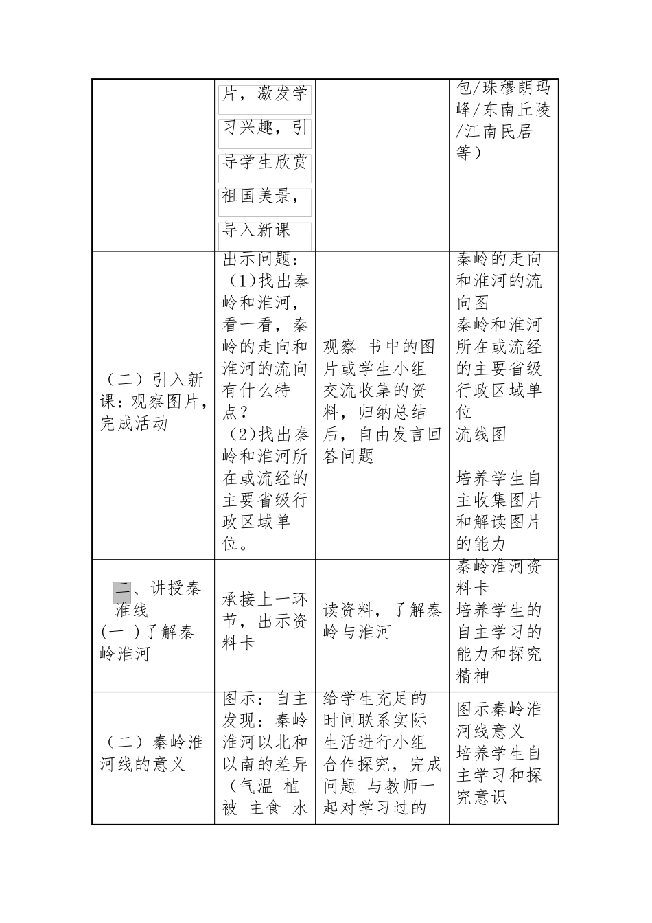 中小学教师信息技术应用能力提升工程信息化教学设计方案初中地理信息化教学设计作业1_第3页