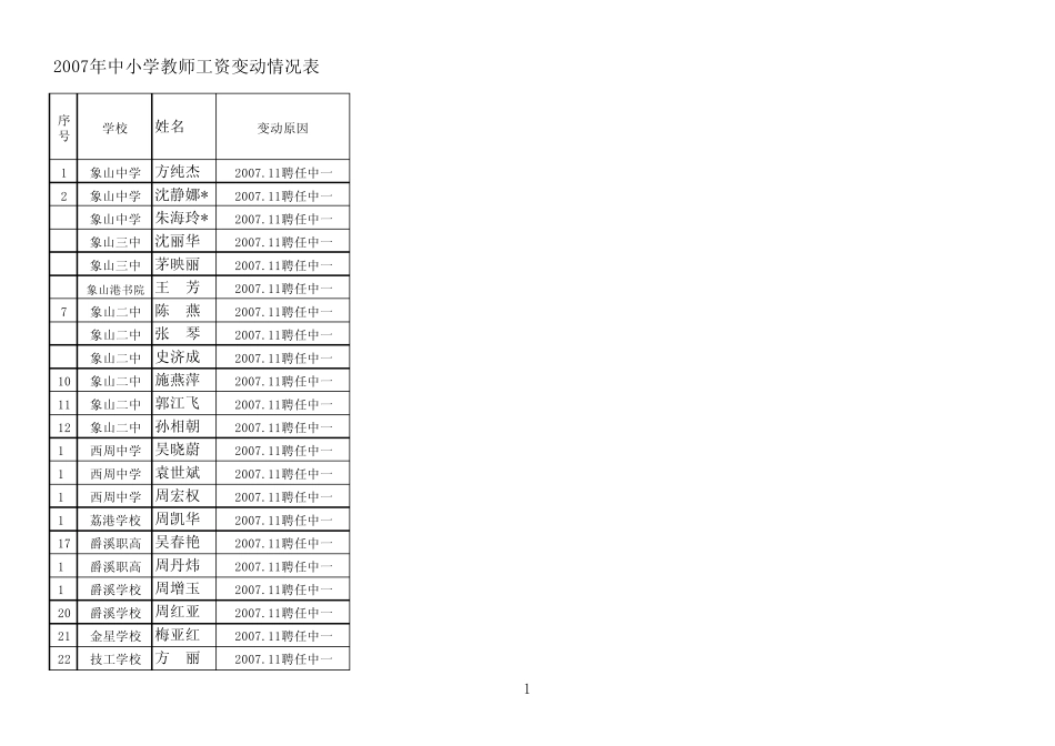 中小学教师工资变动情况表_第1页