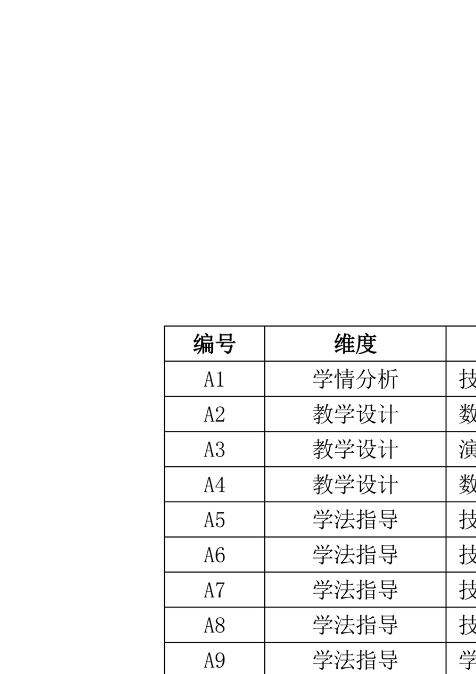 中小学教师信息技术校本应用考核规范_第3页