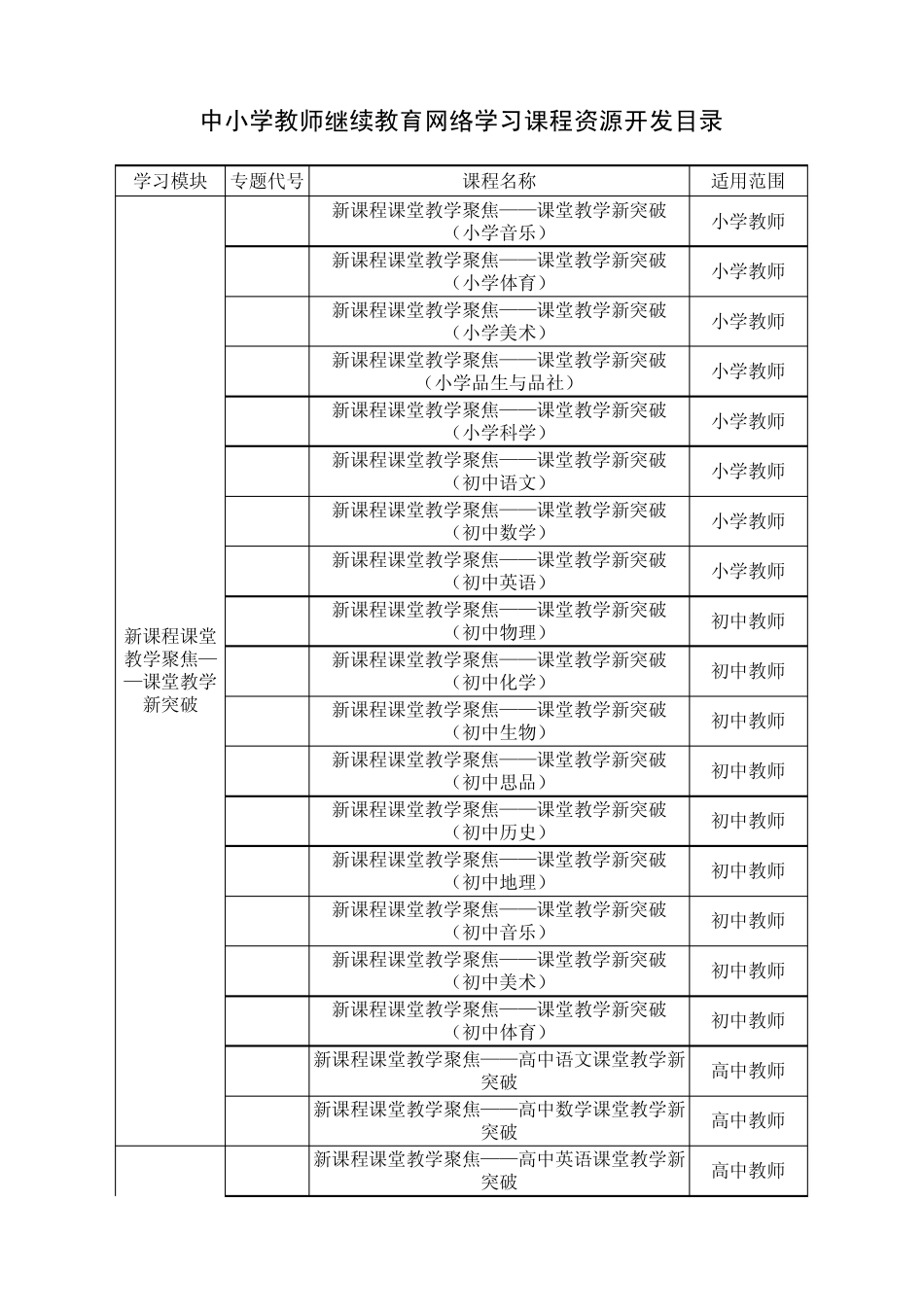 中小学教师继续教育网络学习课程资源开发目录_第2页