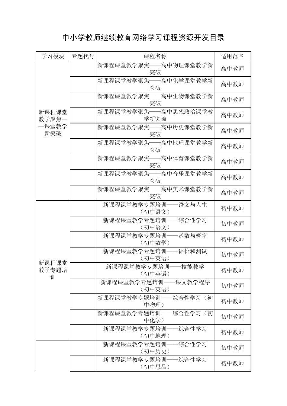 中小学教师继续教育网络学习课程资源开发目录_第3页