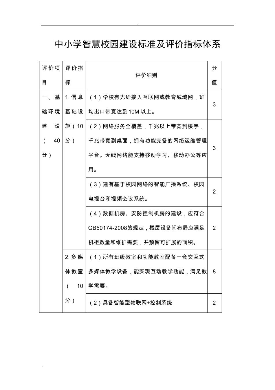 中小学智慧校园建设标准及评价指标体系_第1页