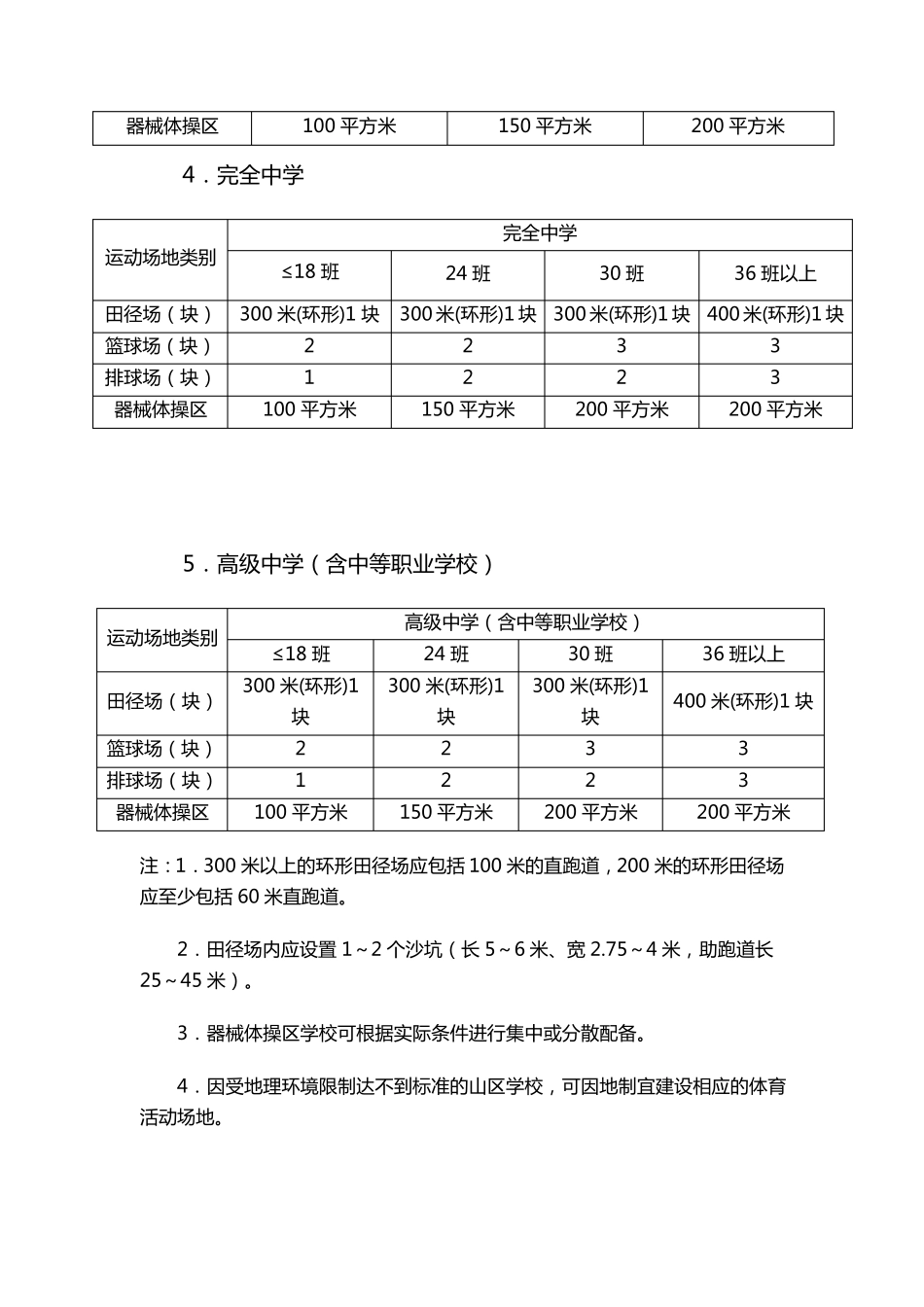 中小学校体育场地器材配备标准_第2页