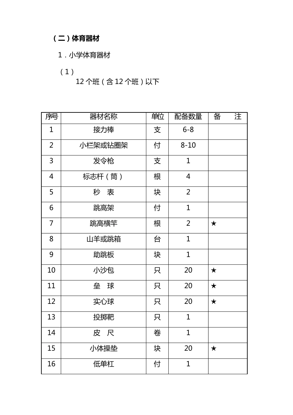 中小学校体育场地器材配备标准_第3页