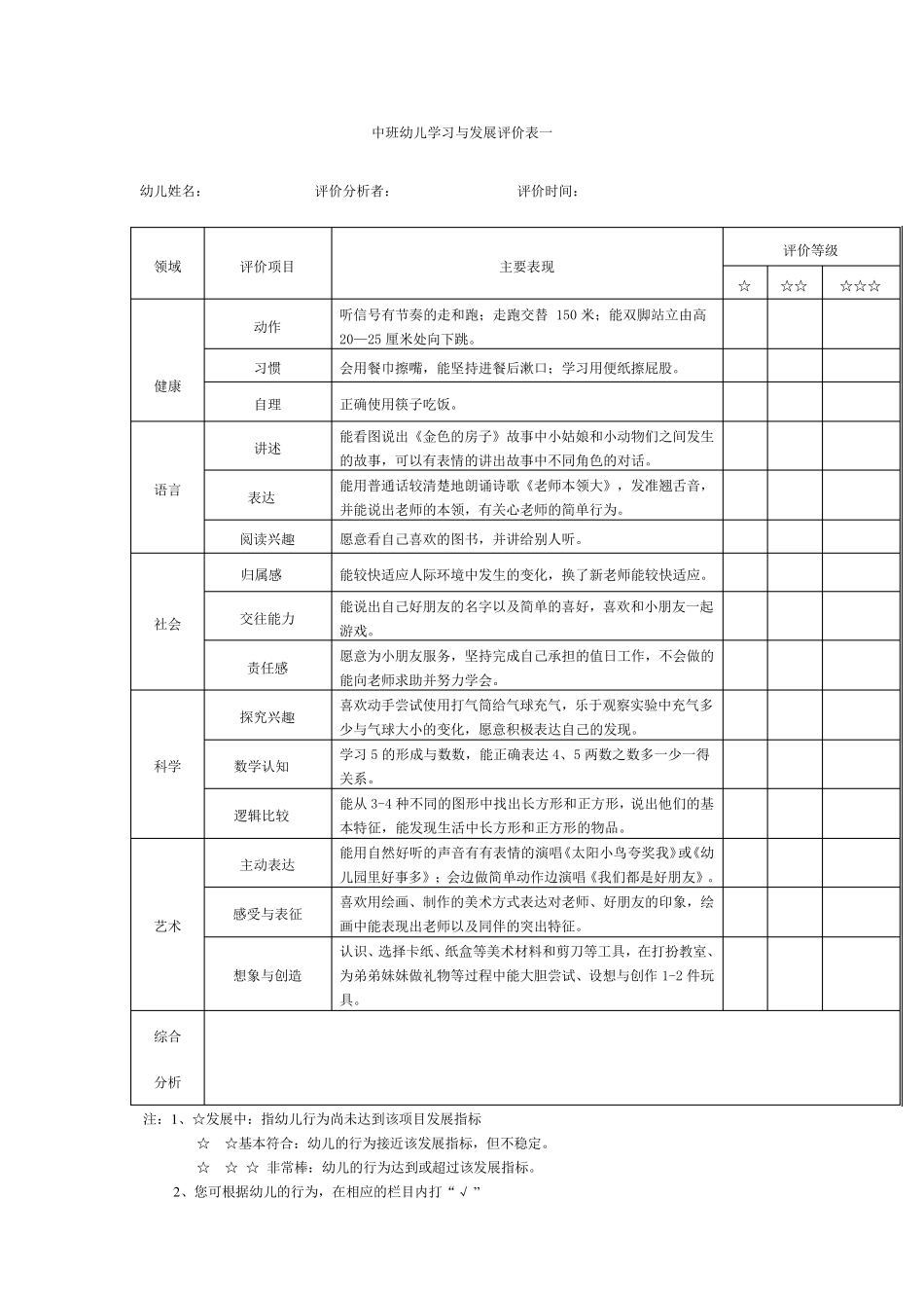 中班上学期幼儿学习与发展评价及分析表_第2页