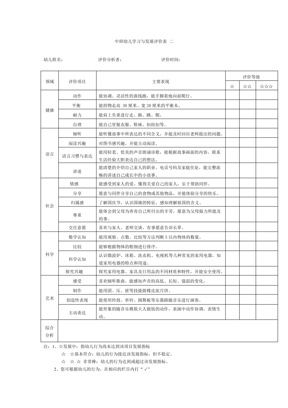 中班上学期幼儿学习与发展评价及分析表_第3页