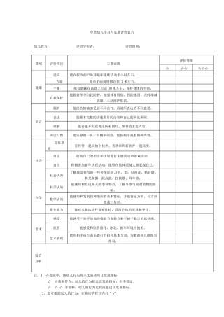 中班上学期幼儿学习与发展评价及分析表
