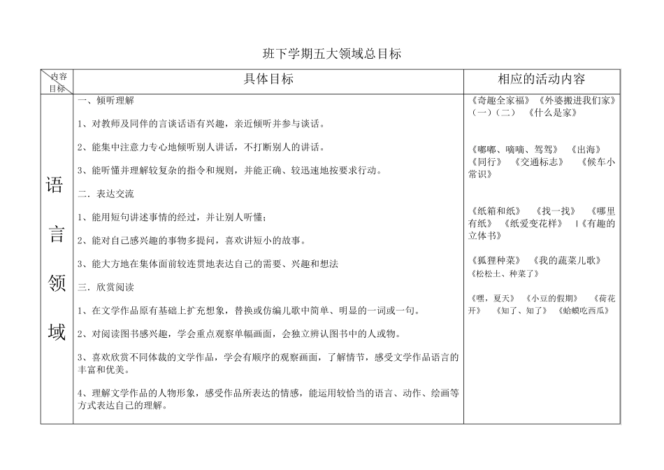 中班下学期五大领域总目标_第1页