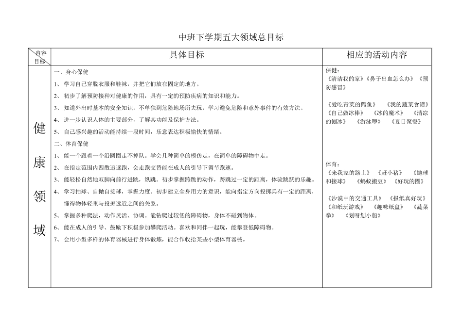 中班下学期五大领域总目标_第3页