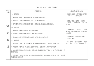 中班下学期五大领域总目标