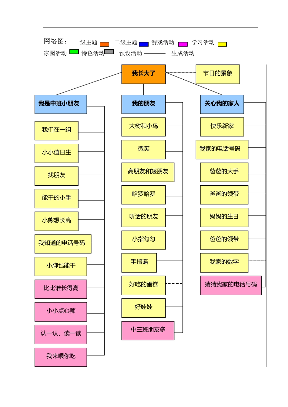 中班主题《我长大了》_第3页