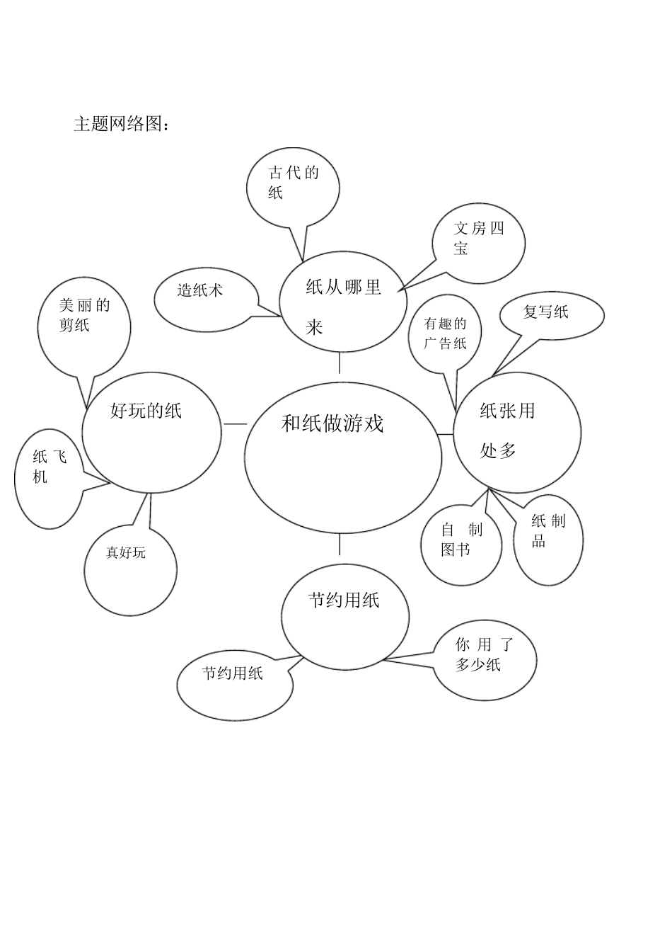 中班主题活动纸的一家_第3页