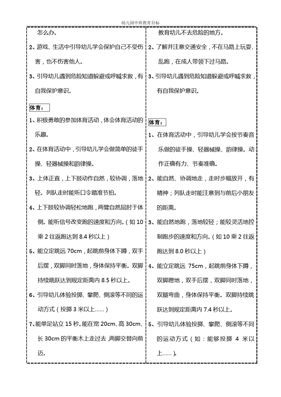 中班教育目标_第2页