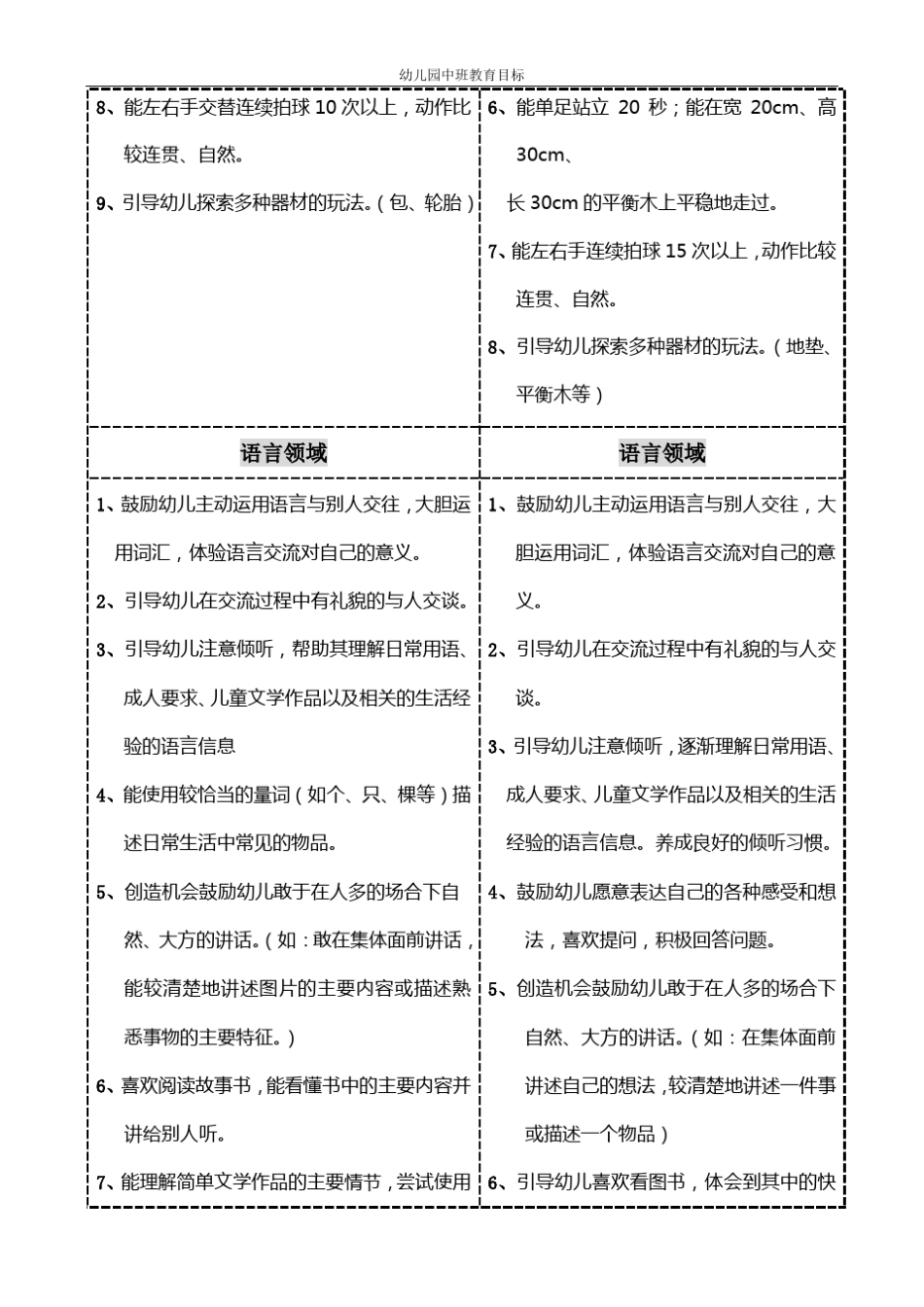 中班教育目标_第3页