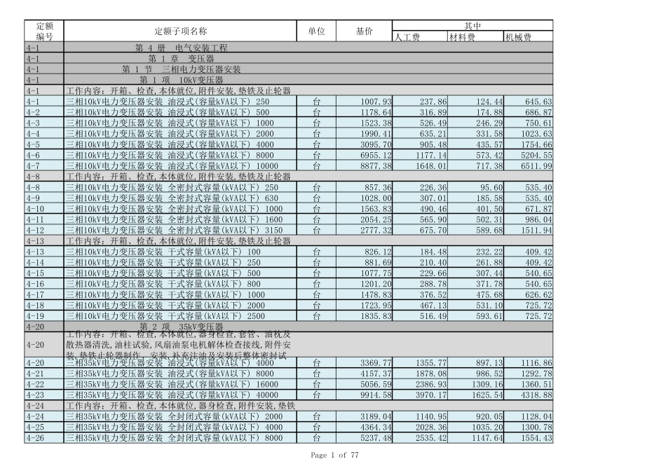 中石化2007安装预算定额(带工作内容版)_第1页