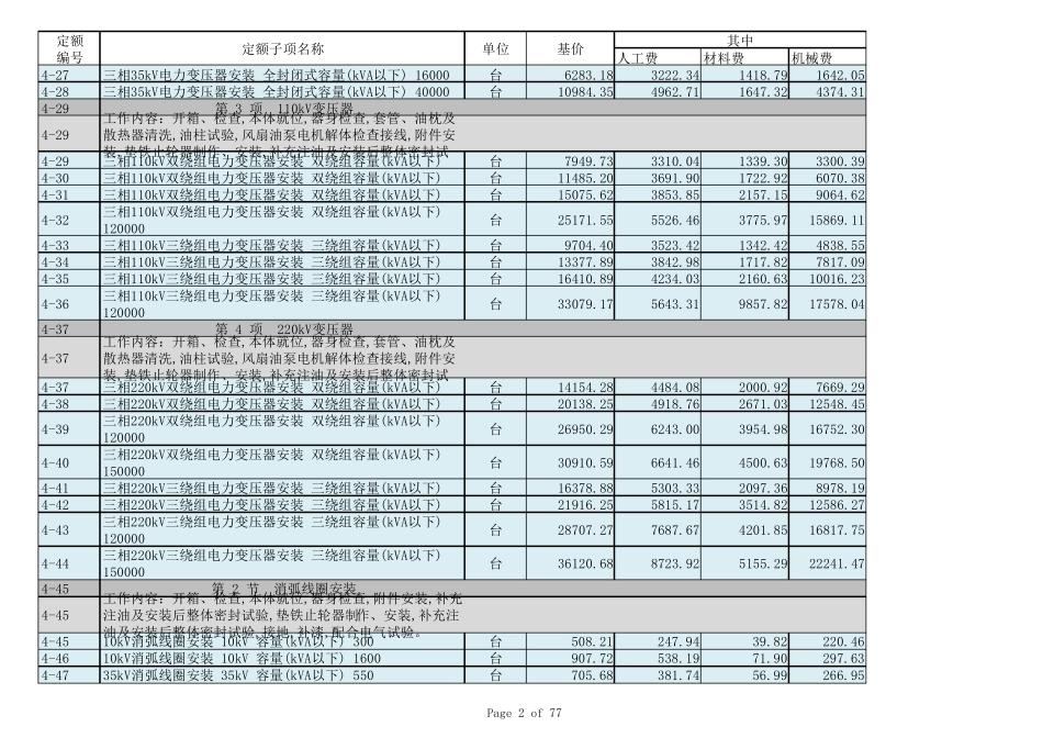 中石化2007安装预算定额(带工作内容版)_第2页
