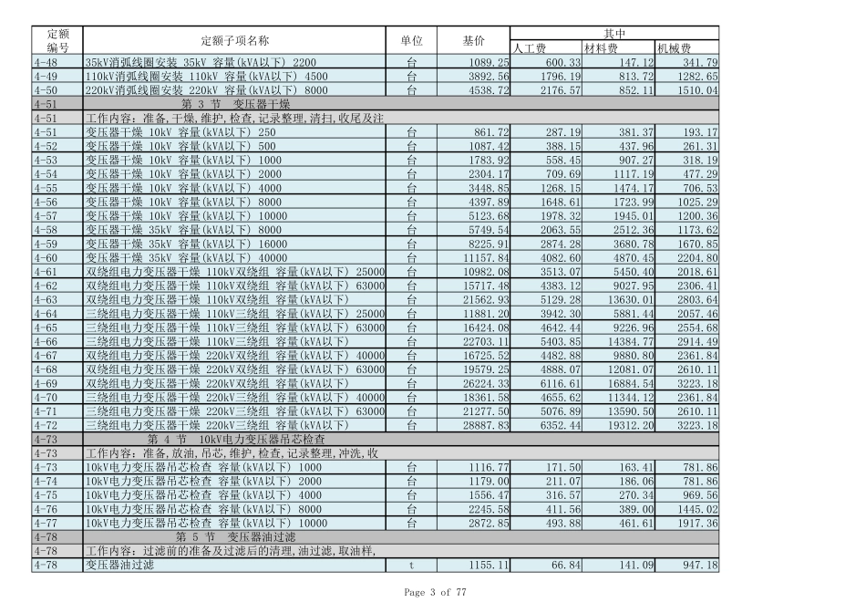 中石化2007安装预算定额(带工作内容版)_第3页