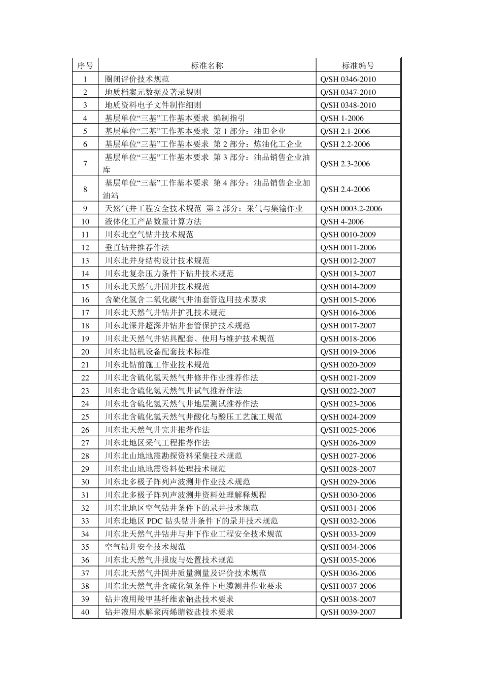 中石化企业标准目录_第1页