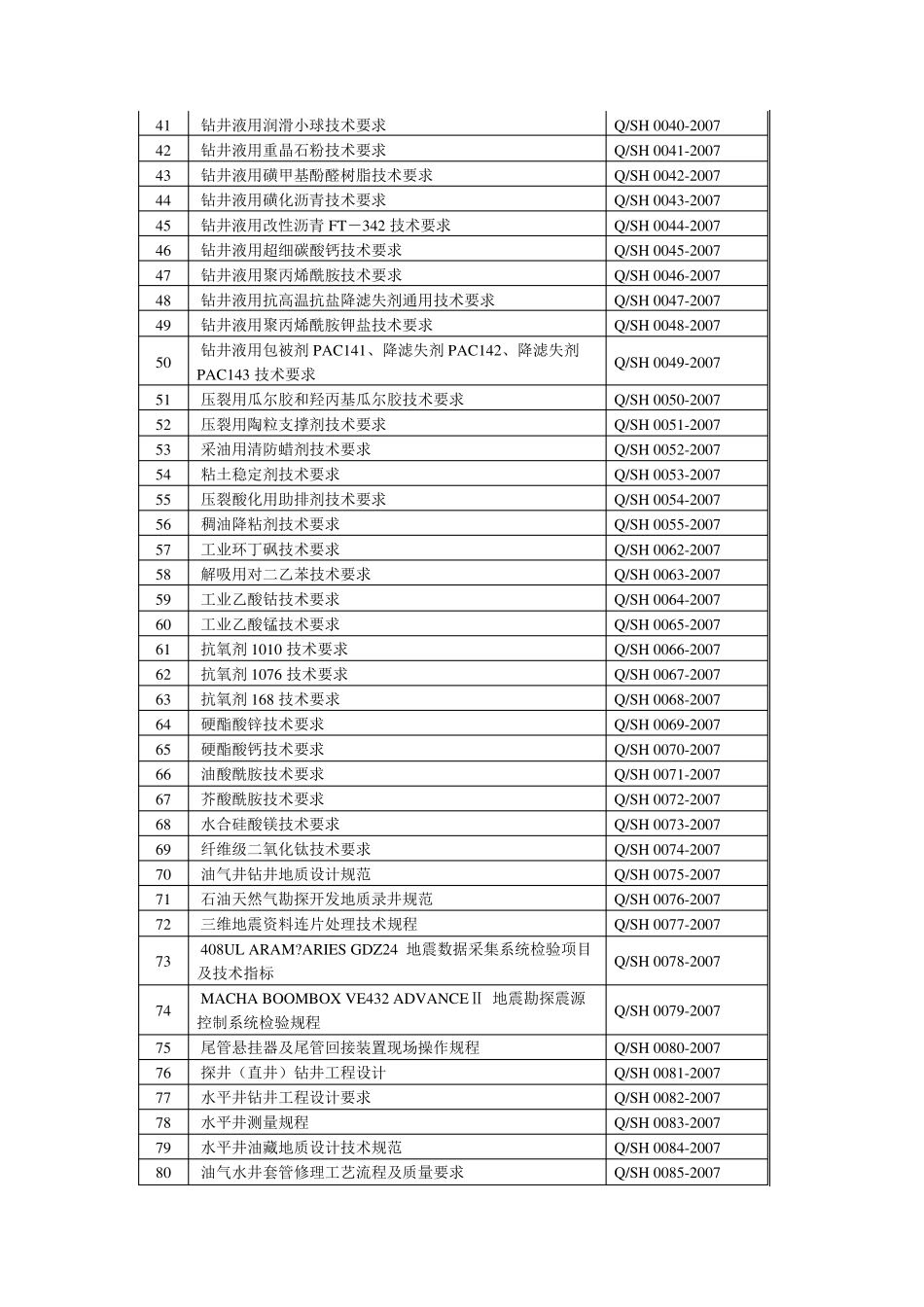 中石化企业标准目录_第2页