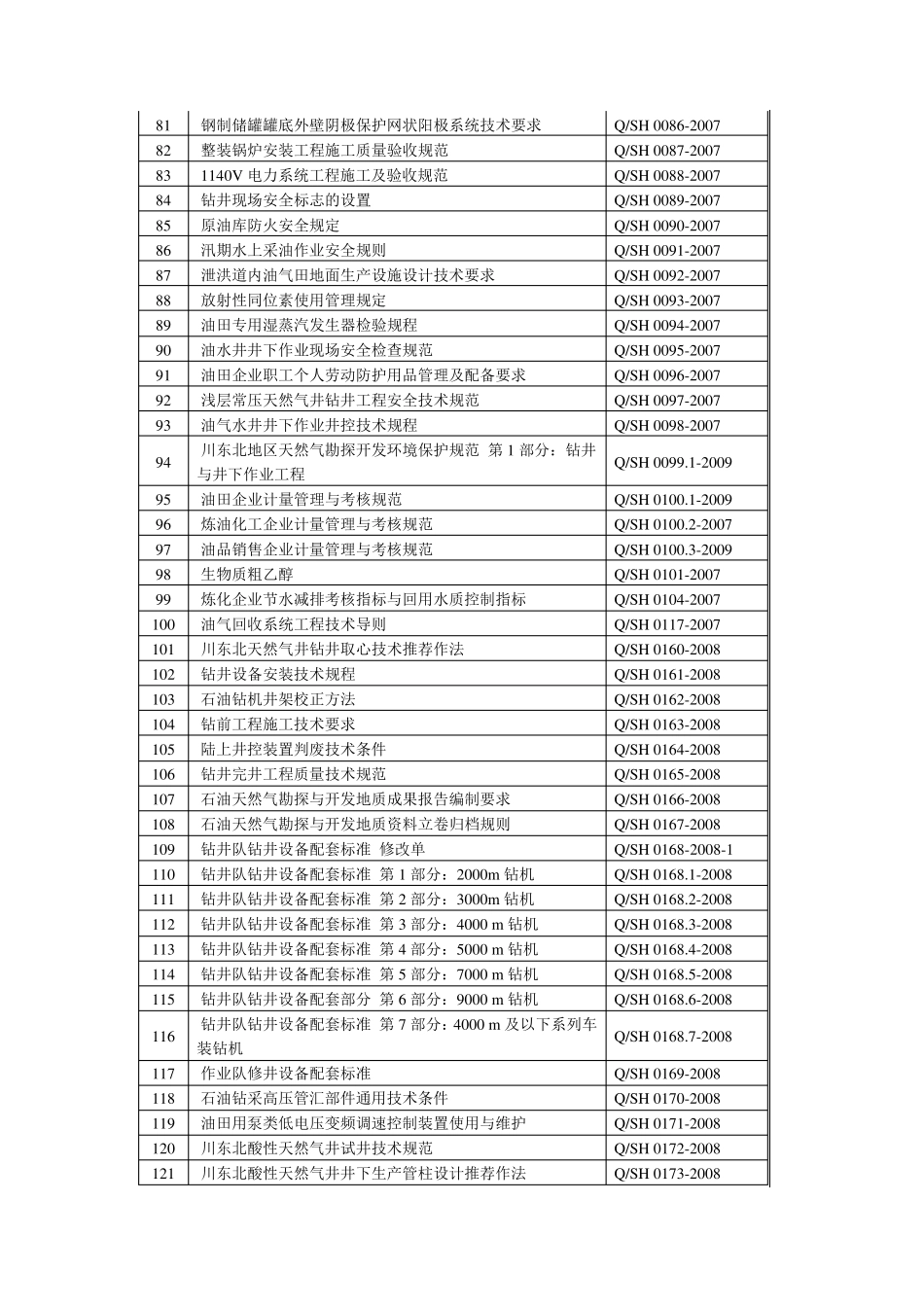 中石化企业标准目录_第3页