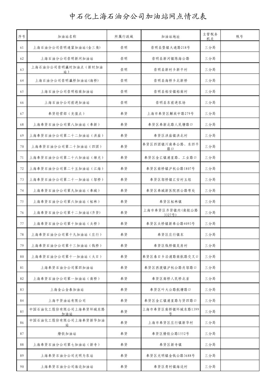 中石化加油站_第3页