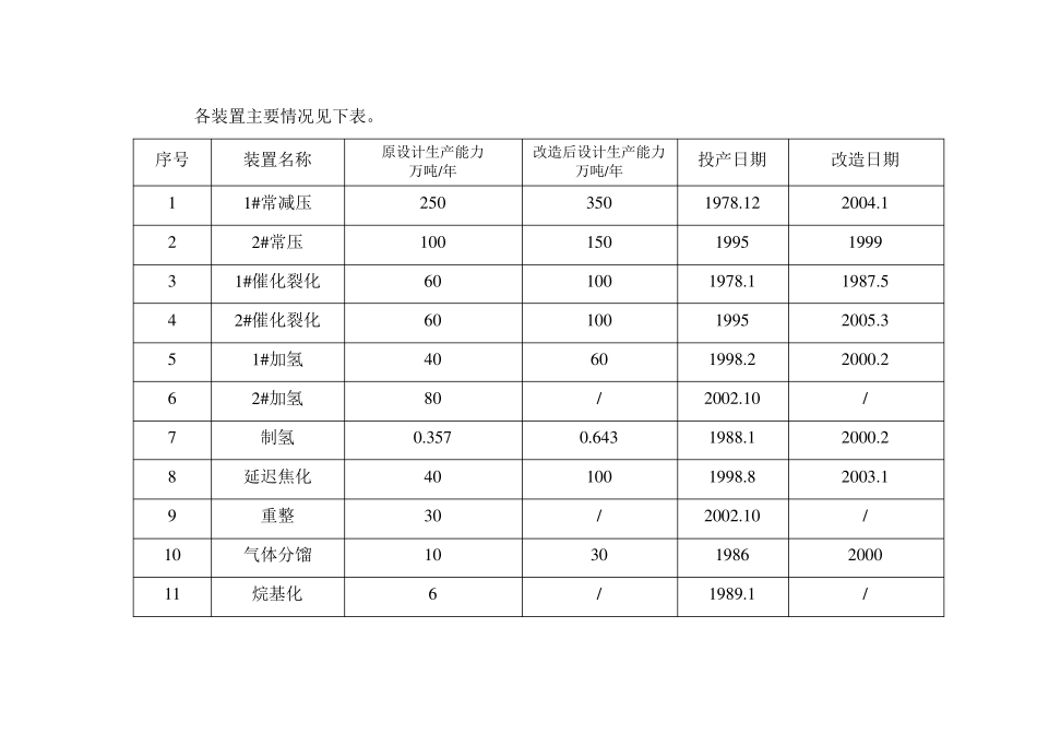 中石化武汉分公司主要生产装置简介_第2页