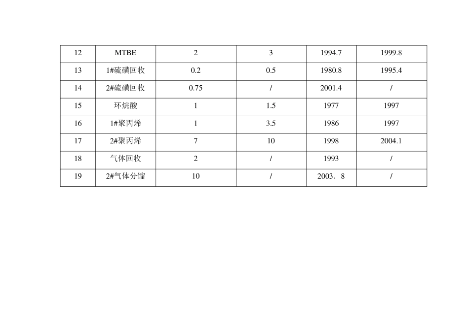 中石化武汉分公司主要生产装置简介_第3页
