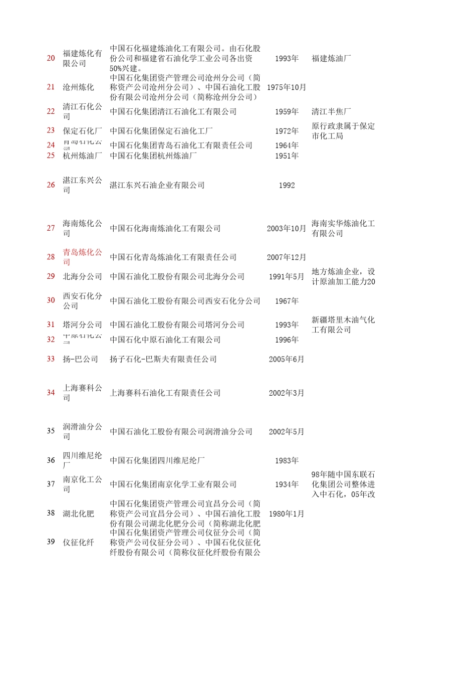 中石化炼厂明细_第2页