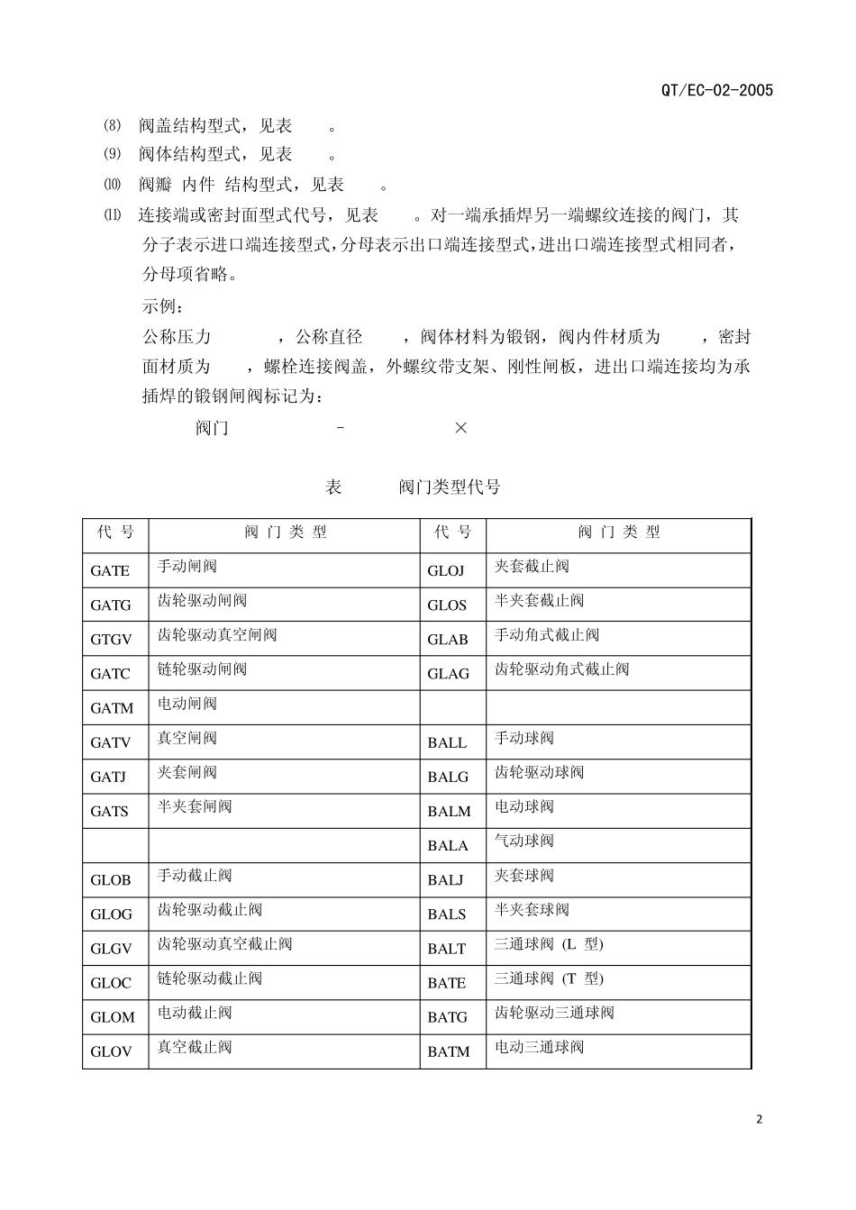中石化阀门标志方法_第2页