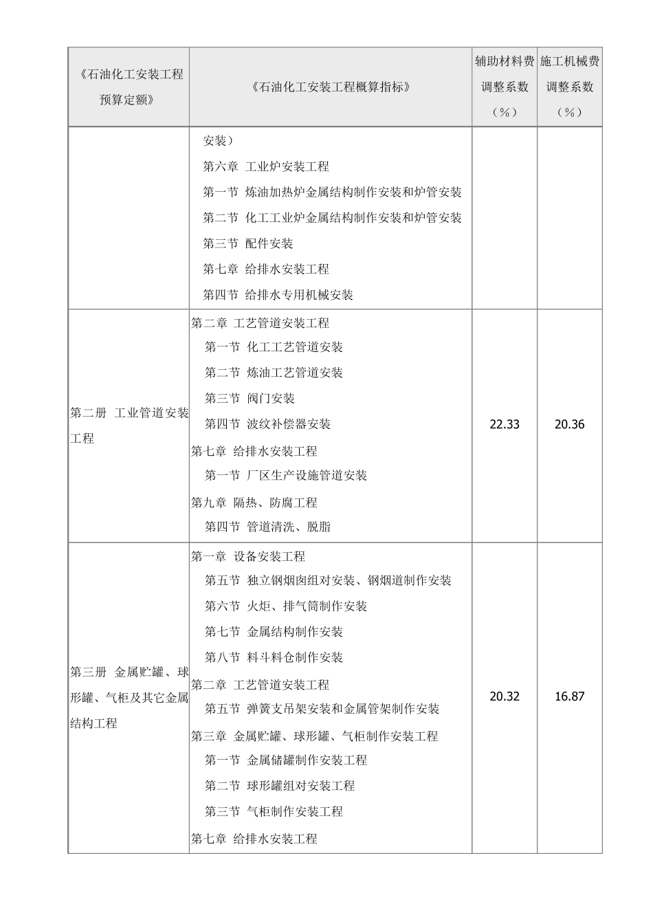 中石化费用定额_第2页