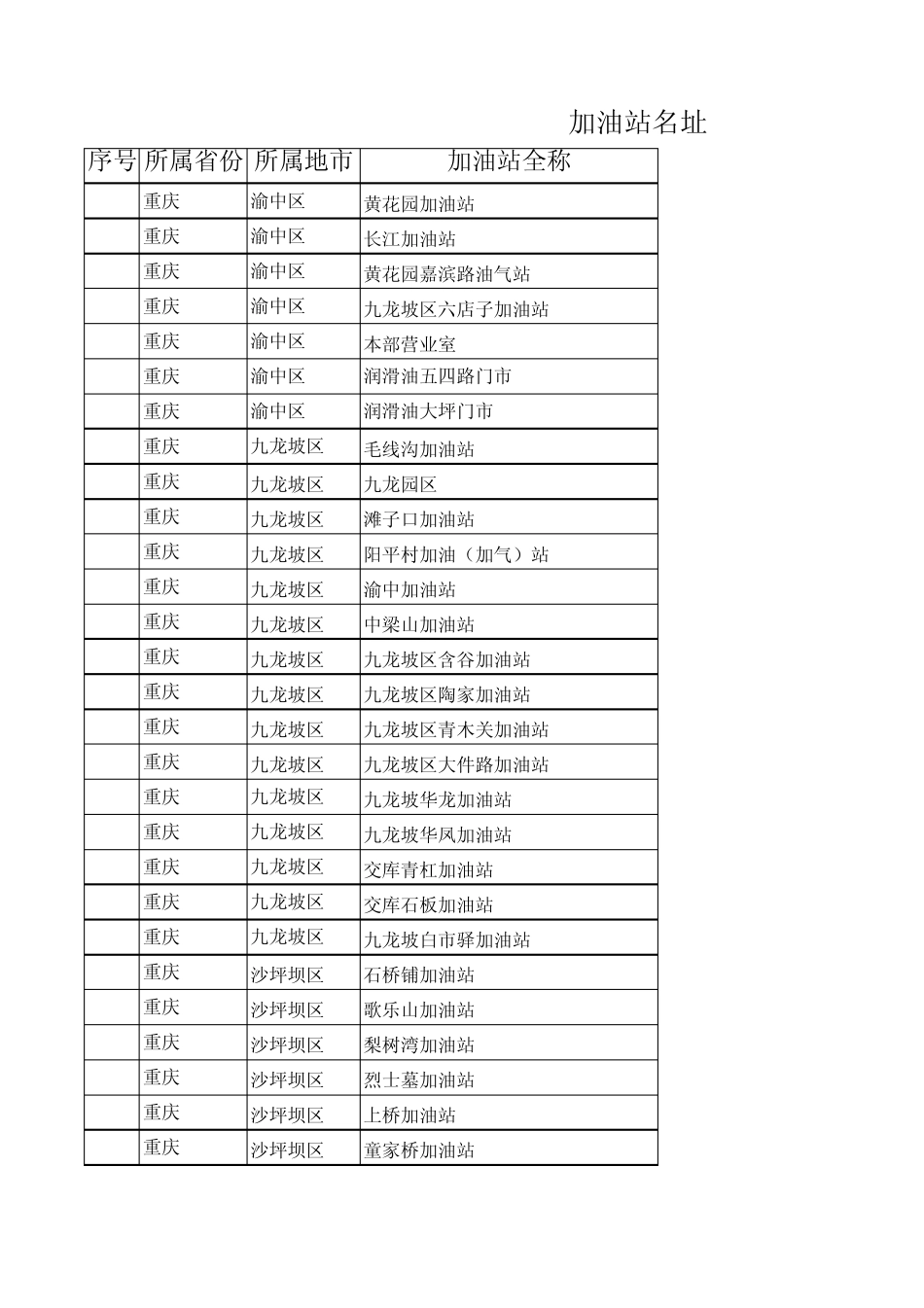 中石油全国加油站点_第1页