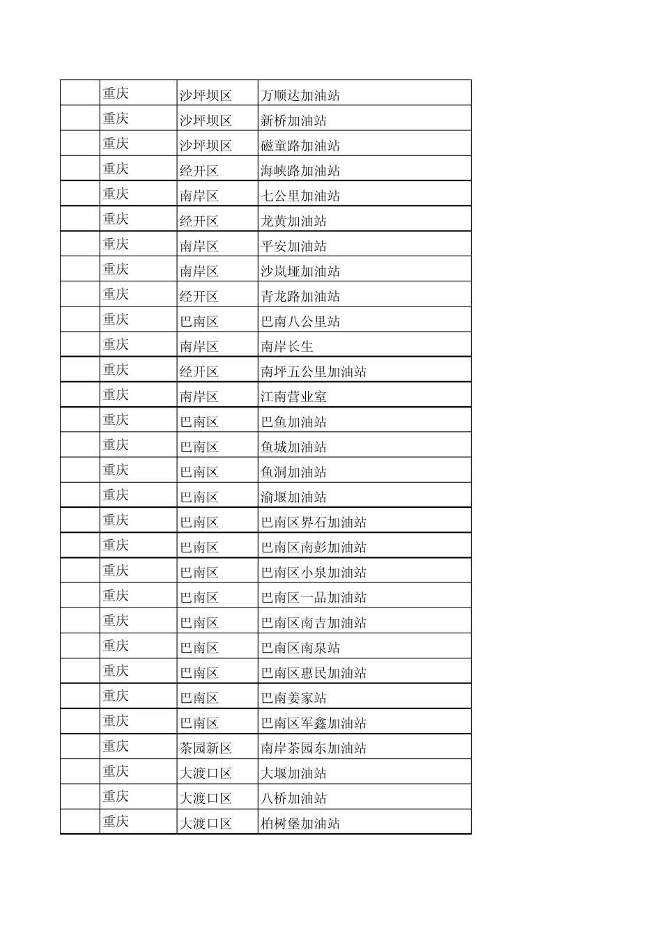 中石油全国加油站点_第2页