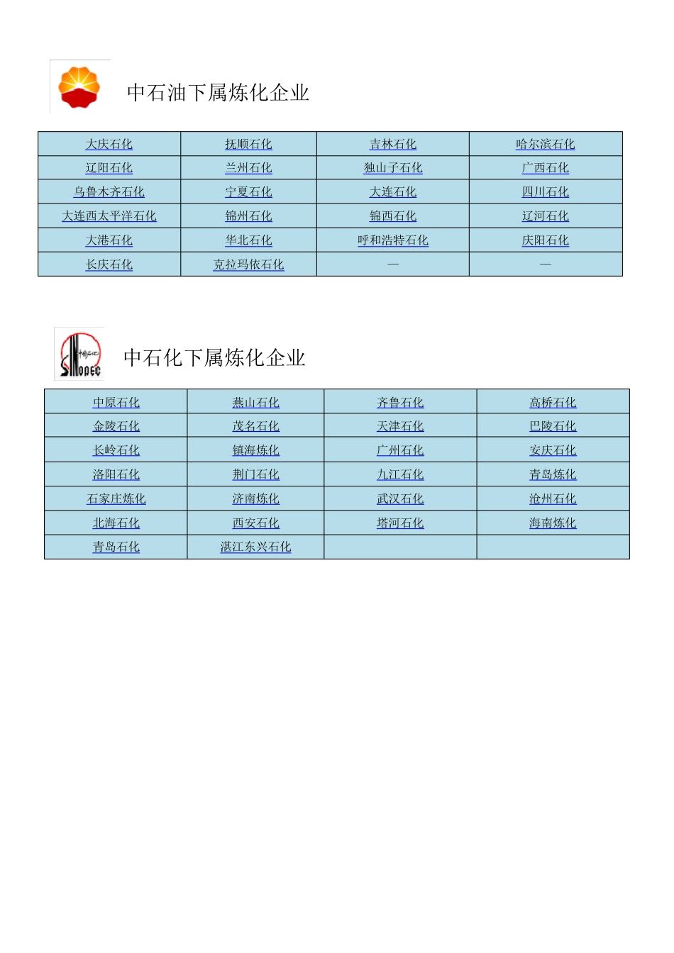 中石油中石化炼厂_第1页