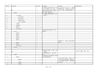 中石油炼化设备分类及编码炼油化工