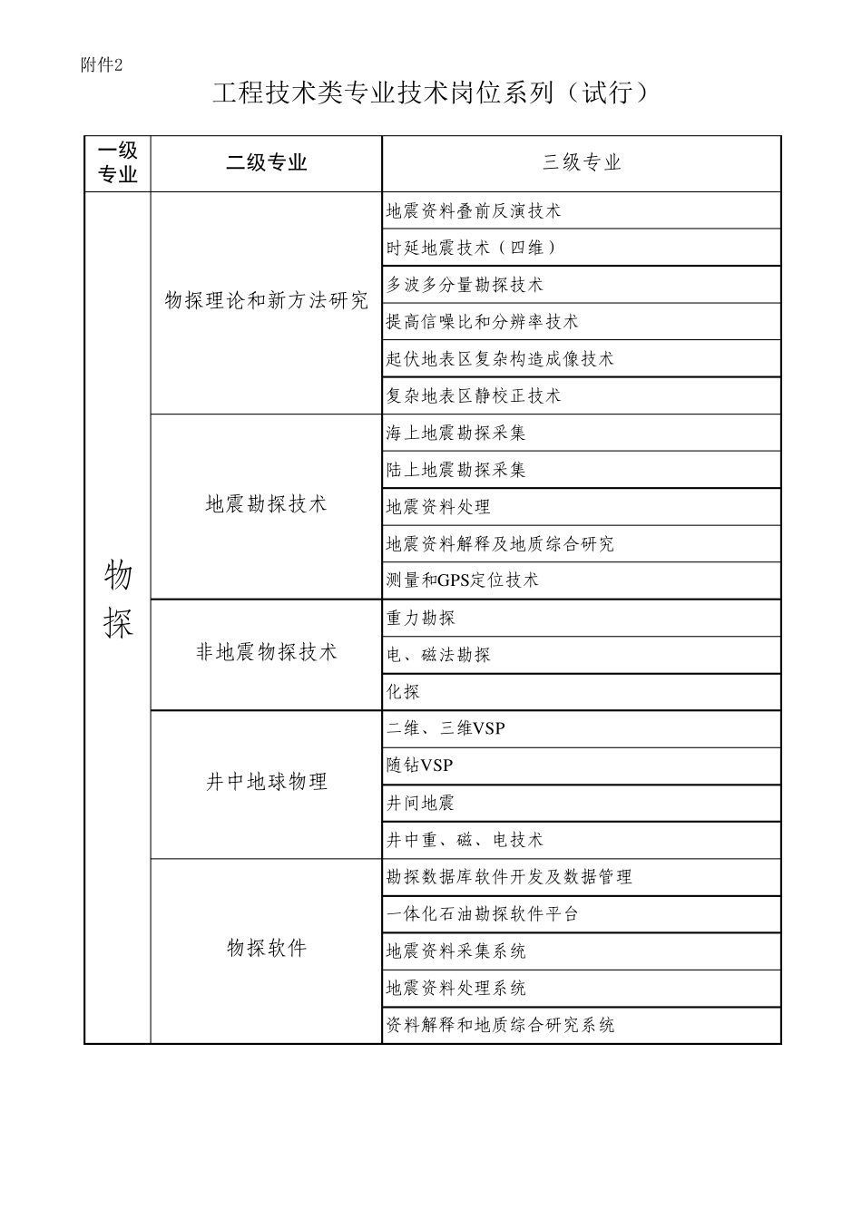中石油集团职称专业技术岗位系列_第2页
