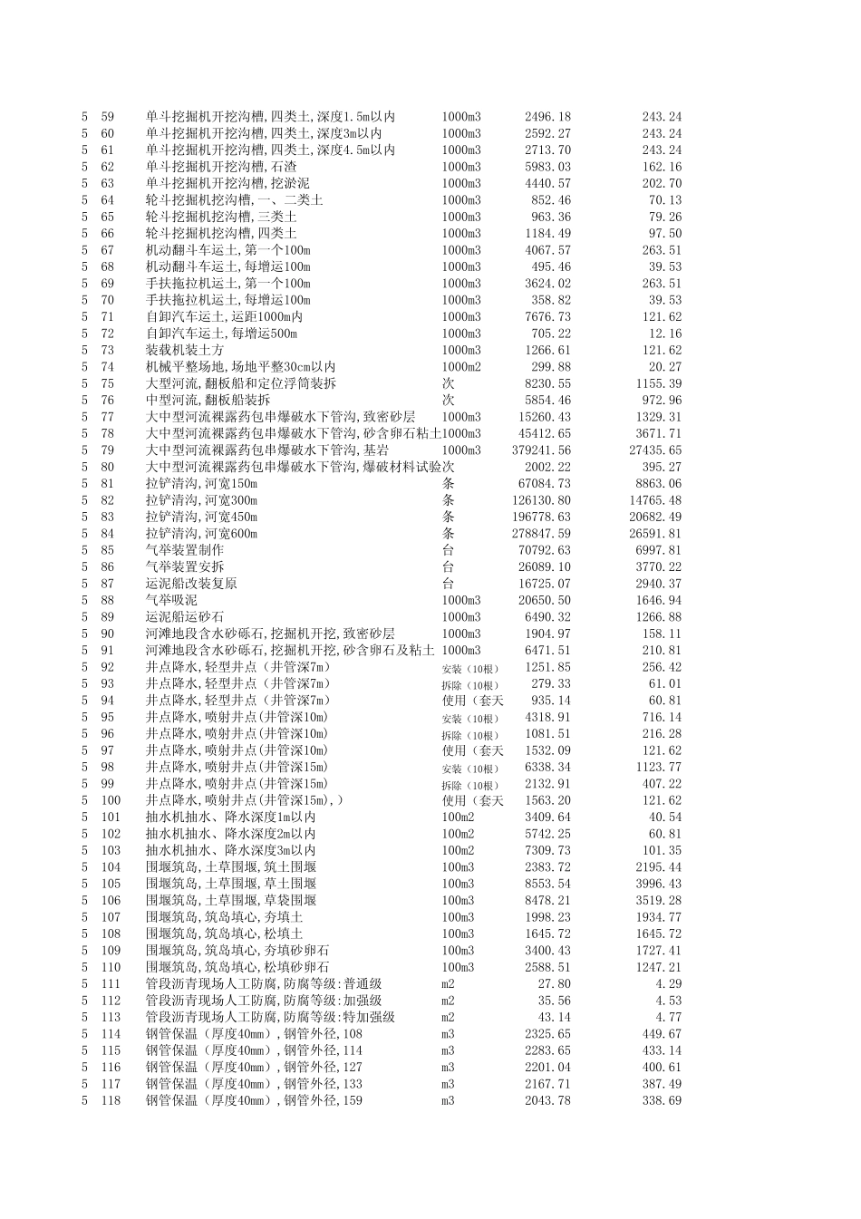 中石油预算定额15册及补充_第2页