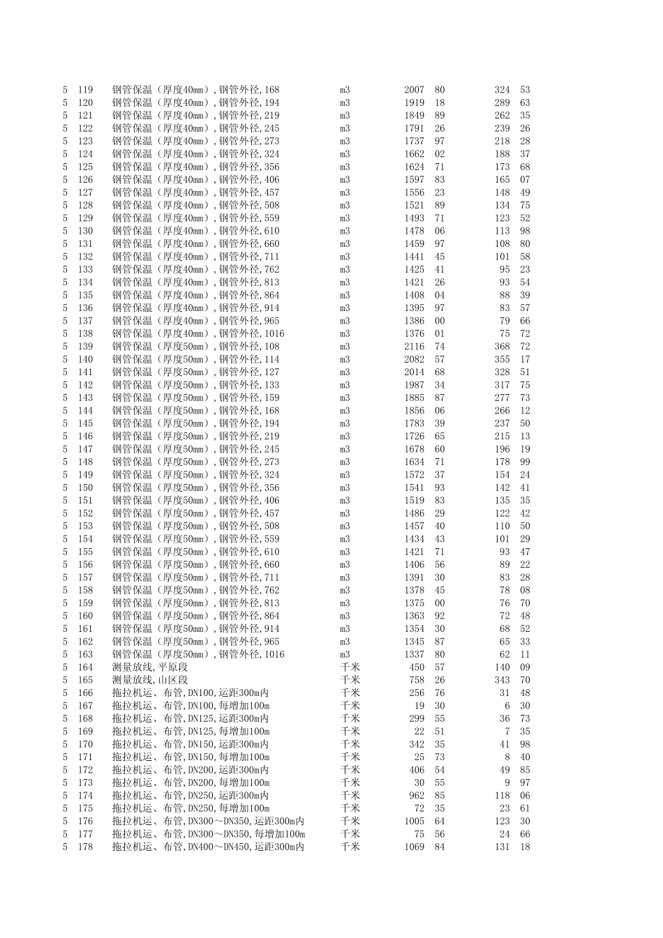 中石油预算定额15册及补充_第3页