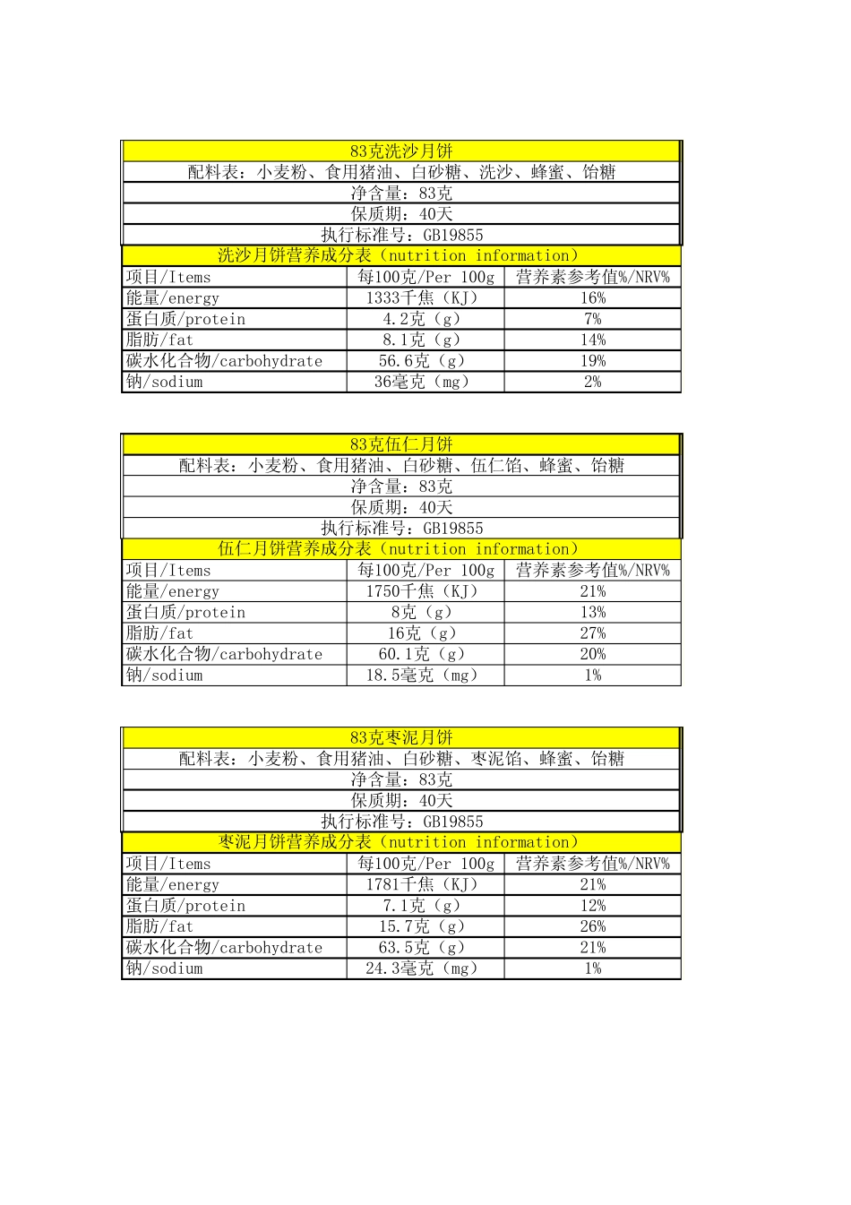 中秋月饼营养标签计算表格_第2页